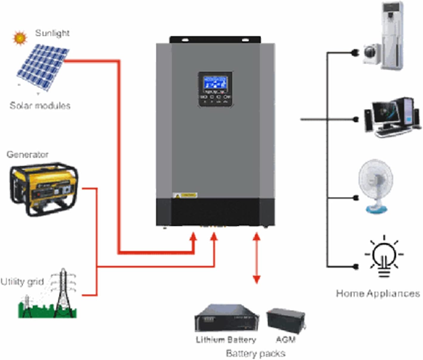 Onduleur Off-Grid 3.5KW Monophasé