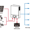 Onduleur Off-Grid INVT 3KW Monophasé – Image 5