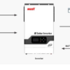 Onduleur Off-Grid MUST 3.2KW Monophasé-400V – Image 2
